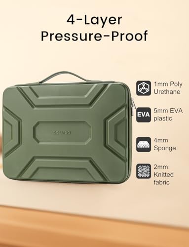 DOMISO 17 inch Laptop Sleeve with Handle, Shockproof and Waterproof EVA Protective Laptop case, Laptop Sleeves for 17.3" HP Dell Asus Laptop, Green - color: Green, size: 17.3 inch
