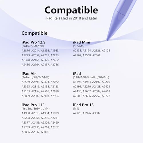 Stylus Pen for iPad 6-11th Gen 2X Fast Charge, Palm Rejection-Purple | Tilt Sensitivity, USB-C Charge, Compatible with 2018-2026 Apple Pencil iPad Pro 11/12.9/13, Air 3/4/5/M2/M3/M4, mini 5/6/7 - color: Purple
