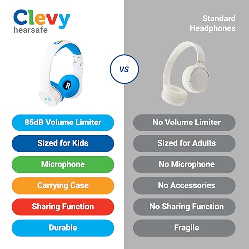 Clevy Kids Headphones Over-Ear 3.5mm Jack Wired - 5ft Tangle-Free Cord with HD Mic, 85dB Volume Limited for iPad/Computer, Foldable Durable Carrying Case