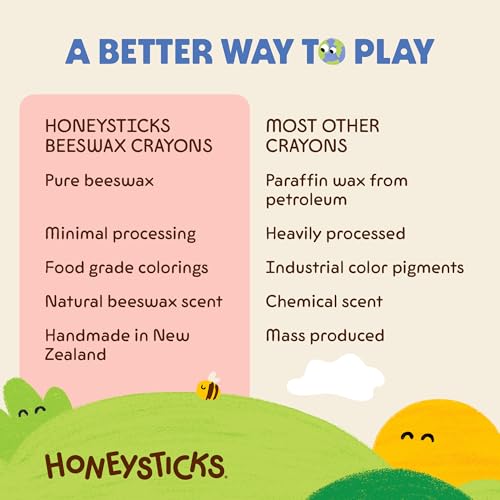 Honeysticks Triangular Crayons (10 Pack) - 100% Pure Beeswax, Food Grade Colors, Non Toxic Crayons for Baby, Toddlers ages 1-3, 2-4, Easy Grip Triangle Shape, Durable, Sustainably Made in New Zealand
