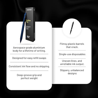 Everyman Midnight Super Matte Mini Twist Gel Pen | Compact Refillable 0.7mm Gel Pen with Twist Mechanism | Durable Metal EDC Writing Tool for Travel, Office, Work & Gifting - color: Midnight, style: Full Click