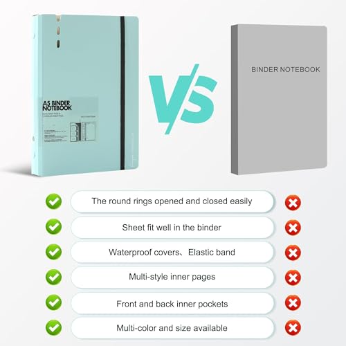 CAGIE A5 Binder 6 Ring Notebook with Dividers Refillable Planner Binder with Pockets, Refill Paper Include Planning Square Ruled and Dotted Pages, 6.89 x 9.25 In, (Blue, A5 Daily&Dot Page) - color: Blue