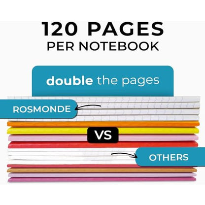 Rosmonde 50 Pack Bulk Graph Paper Composition Notebook, A5 Kraft Notebook | 120 Pages (60 Sheets), Bulk Quad Ruled, A5 Paper, Graph Notebooks, Grid A5 Notebooks, Assorted Rainbow Spines - size: 50 Bulk Value Pack, style: Kraft Cover