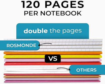Rosmonde 50 Pack A5 Kraft Notebook, Wide Ruled, Bulk Journal Notebook A5 | Bulk Composition Notebook, 120 Pages (60 Sheets) Thick Notebook, 8 x 5.7, Bulk Kraft Travel Journals, Notebook for School - size: 50 Pack | Bulk Value, style: Wide Ruled - Kraft Co