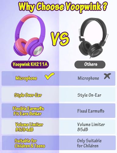 Voopwink Kids Headphones with Microphone, Wired Over Ear Headsets with Limited Volume 85dB/ 94dB for Boys Girls Teens Children Online School/Travel/iPad/Tablet/Cellphone - color: Purple, size: Plug 3.5mm