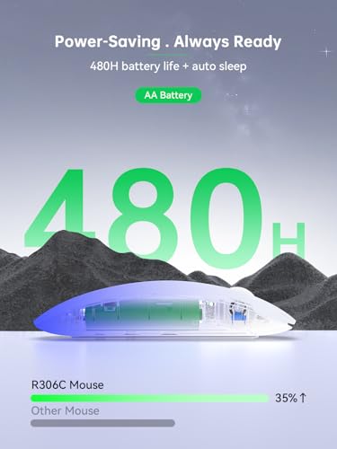 RAPIQUE USB C Wireless Mouse for USB-C Devices, White to Black Gradient Slim Mouse, Silent Click, 800/1200/1600 DPI, AA Battery Powered, Portable 2.4GHz Wireless Mouse for MacBook, iPad Pro, Laptop - color: White to Black