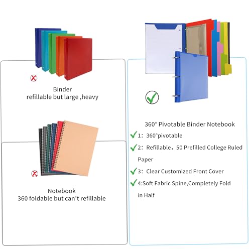 Pivotable Refillable Notebook, 1 Inch 3 Ring Notebook Binder, 50 College Ruled Paper, 5 Subject Notebook with Dividers and Folder Pockets, Tabs- Blue - color: Blue, size: 1 PCS