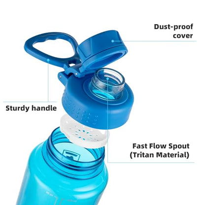 Fanhaw 32 oz Clear BPA-Free Tritan Water Bottle with Fast-Flow Spout Lid, BPA-Free & Leak-Proof Wide-Mouth Reusable Bottle for Gym, School & Office, Back to School Essentials (Classic Blue) - color: Classic Blue, style: 32 Ounces