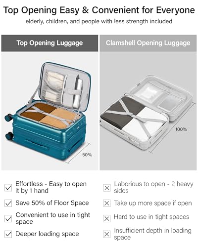 Hanke Top Opening Carry-On - Expandable 16 Inch Airline Approved Spinner | Easy-access top opening,360° spinner wheels，lightweight expandable hardshell, fits overhead bins,for overnight business trips - color: Caribbean Blue, size: 20 Inch Expandable