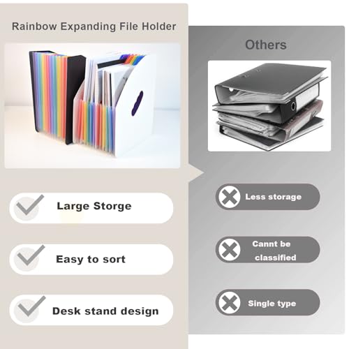 SAYEEC Rainbow Expanding File Holder Standing A4 Vertical Mini Book Organizer Magazine Basket Desktop 24 Pockets Files Folder with Handle for Students Examination Paper Bills Office Study - color: 24 Pockets - White&rainbow