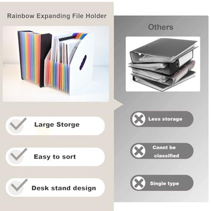 SAYEEC Rainbow Expanding File Holder Standing A4 Vertical Mini Book Organizer Magazine Basket Desktop 24 Pockets Files Folder with Handle for Students Examination Paper Bills Office Study - color: 24 Pockets - White&rainbow