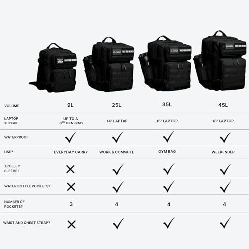 WOLFpak 45L Athletic Gym Backpack - Durable 1000D Waterproof Oxford Material with MOLLE Webbing, Laptop Pocket - color: Neon Pink