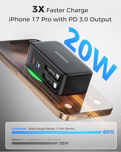 SUPERONE Retractable Wall Charger with USB C & Apple Fast Charging Cables | 78W GaN 4 Ports Charger, 90cm USB C & Apple Retractable Cables, for iPhone 17-12, iPad, Samsung,Google pixel 7-10 & More