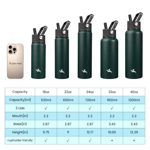 Konokyo 40 oz Insulated Stainless Steel Water Bottle with Straw Lid - color: Army Green, size: 40 Ounces