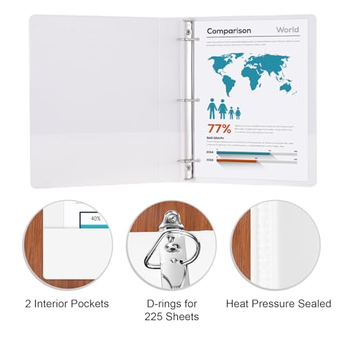 Comix Sturdy 3-Ring-Binder 1-inch D Ring Binders, 2.4mm-Thick, Hold 225 Sheets of 8.5" x 11" Paper, 8 Pack (White) - color: White, size: 1-Inch, style: 8 Pack