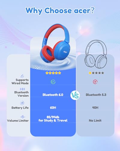 acer Kids Bluetooth Headphones, 85/94dB Volume Limited, 60H Playtime, Bluetooth 6.0, Lightweight Over-Ear Wireless Headphones for Kids, Toddler Headphones with Built-in Mic, Blue Red - color: Blue Red