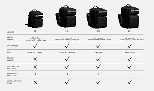 WOLFpak 45L Athletic Gym Backpack - Durable 1000D Waterproof Oxford Material with MOLLE Webbing, Laptop Pocket - color: Nightshade Edition