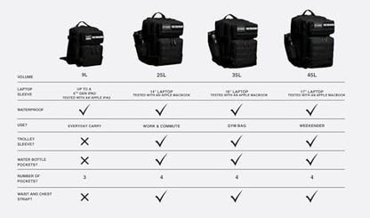 WOLFpak 45L Athletic Gym Backpack - Durable 1000D Waterproof Oxford Material with MOLLE Webbing, Laptop Pocket - color: Black Lightning