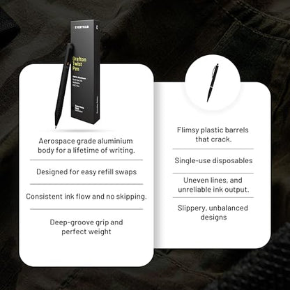 Everyman Black Super Matte Mini Twist Gel Pen | Compact Refillable 0.7mm Gel Pen with Twist Mechanism | Durable Metal EDC Writing Tool for Travel, Office, Work & Gifting - color: Black, style: Mini Twist