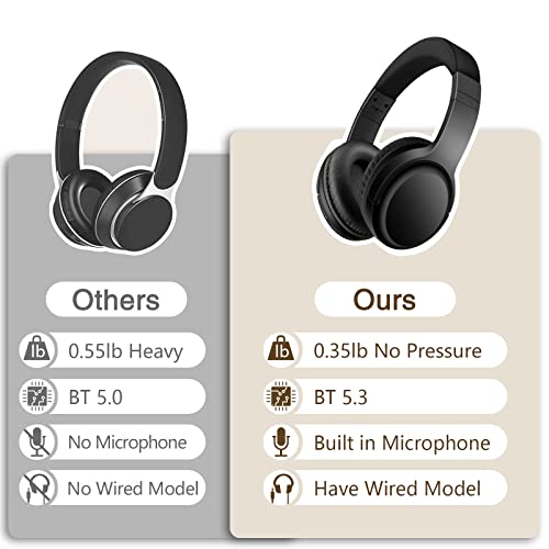 Bingozones Wireless and Wired Headphones With Microphone, Bluetooth 5.3, Folding Lightweight On-Ear for Smartphone Tablet Computer (Black) - color: #02 Black