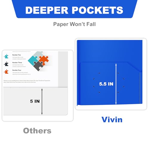 ViVin 12 Pack Plastic Folders with Pockets and Prongs, Heavy Duty 2 Pocket Folders with 3-Prong Fasteners, Poly File Holds 8-1/2" x 11" Paper for School Office Home (Blue) - color: Blue, size: 12 PACK