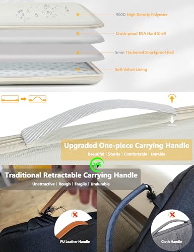 HYZUO 13.3-14 Inch Hard Shell Case Laptop Sleeve for MacBook Pro 14 M5/M4/M3/M2/M1 Pro/Max A3426 A3427 2026-2021, MacBook Pro/Air 13, Dell Pro 13/14 Premium, 13.8"-13" Surface Laptop, Beige - color: Beige, size: 13.3-14 Inch