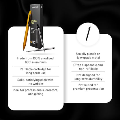 Everyman Amber Super Matte Grafton Pen & Refill Set | Refillable Metal 0.7mm Gel Pen with 3 Smooth Black Ink Refills | Premium EDC Writing Tool for Office, Work, Travel & Gifting - color: Amber, style: Pen with Refills Bundle