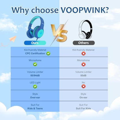 Voopwink 마이크가 있는 아동용 헤드폰, USB 타입 C 헤드폰, 어린이 여아 남아용 코드/LED 조명/85/94dB 볼륨 제한, 학교/여행/태블릿/아이패드용 휴대용 오버 이어 헤드폰 - color: 블루.