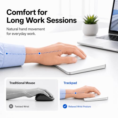 Trackpad with 2.4G USB Receiver for Mac and Windows - Multi-Touch Surface High Precision Track Pad, Multi-Gesture Touchpad Mouse Compatible with Apple MacBook iMac and Windows 10/11 PC Desktop