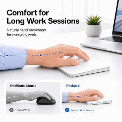 Trackpad with 2.4G USB Receiver for Mac and Windows - Multi-Touch Surface High Precision Track Pad, Multi-Gesture Touchpad Mouse Compatible with Apple MacBook iMac and Windows 10/11 PC Desktop