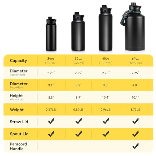 24 oz Insulated Water Bottle Bulk 8 Pack, Stainless Steel Sports Water Bottles with Straw Lid & Wide Mouth Lids, Double Walled Vacuum, Leak Proof, Navy Blue - color: Navy Blue, size: 24 Ounces-8