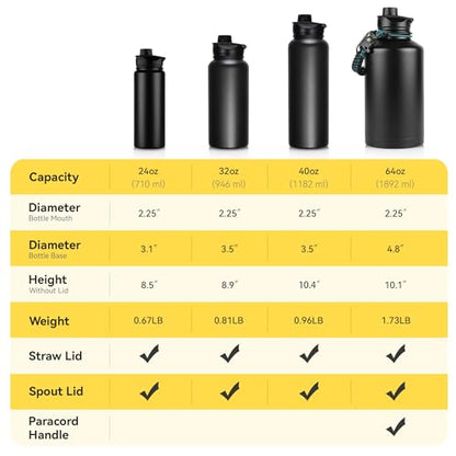 24 oz Insulated Water Bottle with Straw Lid & Wide Mouth Lids, Stainless Steel Sports Water Bottles, Double Walled Vacuum, Leak Proof, White - color: White, size: 24 Ounces