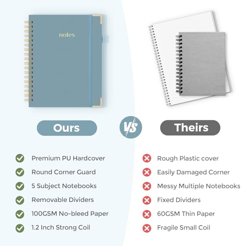 SKYDUE 5 Subject Notebook with Dividers and Tabs, 8" x 10" College Ruled Notebook for Work, 300 Pages Spiral Journal for Women, Blue - color: Blue