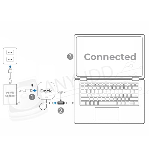 HP USB-C Dock g5 and Charging Bundle - HP Docking Station Dual Monitor 5TW10AA / 5TW10UT / 5TW10AA#ABB with 120W Adapter, HDMI, DisplayPort, USB-C Cables + Microfiber Cloth (Renewed)