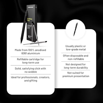 Everyman Black Super Matte Grafton Pen & Refill Set | Refillable Metal 0.7mm Gel Pen with 3 Smooth Black Ink Refills | Premium EDC Writing Tool for Office, Work, Travel & Gifting - color: Black, style: Pen with Refills Bundle