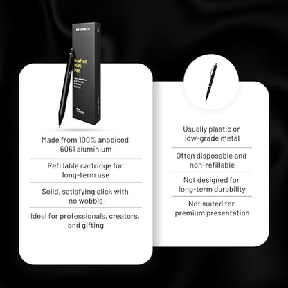 Everyman Grafton Black Mini Click Refillable 0.7mm Gel Pen | Compact Aluminum Pen with Deep Grooved Grip for Smooth Writing | Pocket EDC Ink Pen for Office, Travel, Journaling & Daily Use - color: Black, style: Mini Click