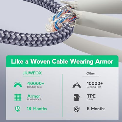 JIUWFOX USB to USB C Cable (6ft, 5Pack) for iPhone 17/17 Pro/17 Pro Max/16 Pro/16 Pro Max Fast Charging, USB C Charger Cord for Galaxy S25 S24, Pixel 10 9 and More - size: 6+6+6+6+6 ft