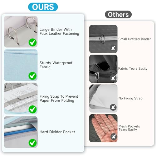Zipper Binder 3 Ring, 500 Sheets Capacity, Binder 2 Inch with Shoulder Strap Fits 13 Inch Laptop for School and Office,Blue - color: Blue