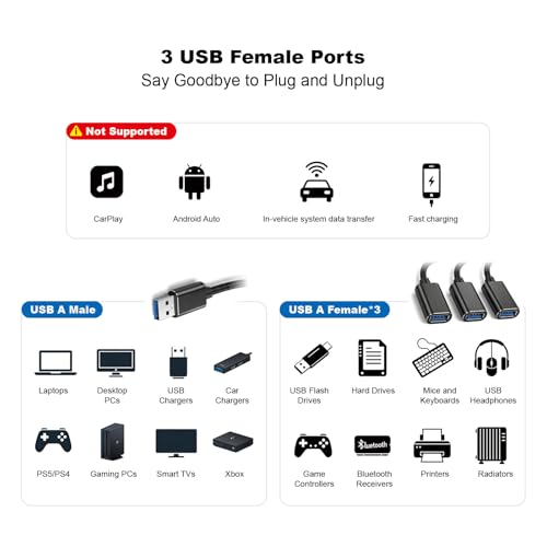 USB Splitter 1 in 3 Out, USB A Splitter Adapter, 2025 Upgraded USB 2.0 Male to 3 Female Y Extension Hub Cable for PC/Laptop/Xbox/Flash Drive/Mouse/Keyboard(Black)