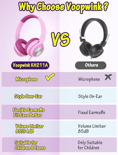 Voopwink Kids Headphones with Microphone, Wired Over Ear Headsets with Limited Volume 85dB/ 94dB for Boys Girls Teens Children Online School/Travel/iPad/Tablet/Cellphone - color: Rose Pink, size: Plug 3.5mm