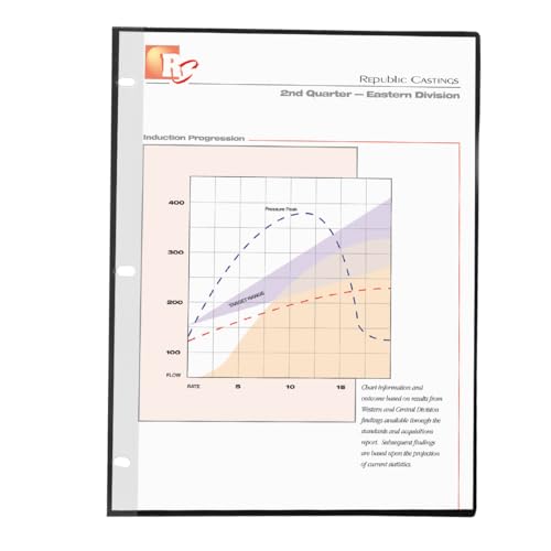 C-Line Traditional Standard Weight Poly Sheet Protectors, Clear, 8.5 x 11 Inches, 100 per Box (03213) (Pack of 10) - size: Box of 100 (Pack of 10)