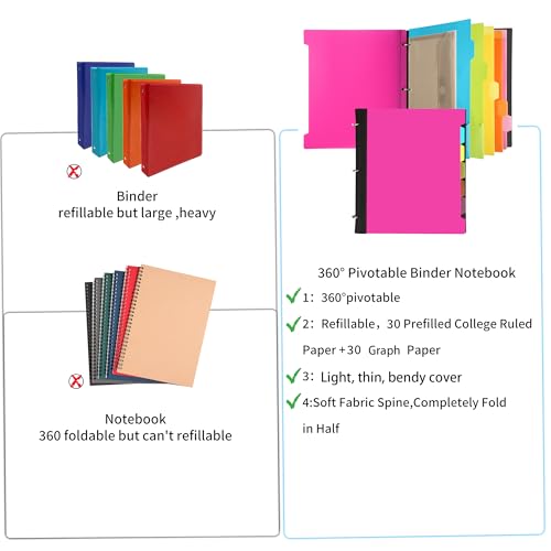 Pivotable Refillable Notebook, 3 Ring Binder Notebooks 1 Inch, Notebook with Dividers and Pockets, Folder Notebook, Flexible Binder, Soft Binders 3 Ring, Foldable Binder- Pink - color: 1 Pcs Pink