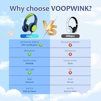 Voopwink 마이크가 있는 아동용 헤드폰, USB 타입 C 헤드폰, 어린이 여아 남아용 코드/LED 조명/85/94dB 볼륨 제한, 학교/여행/태블릿/아이패드용 휴대용 오버 이어 헤드폰 - color: 블루-옐로우.