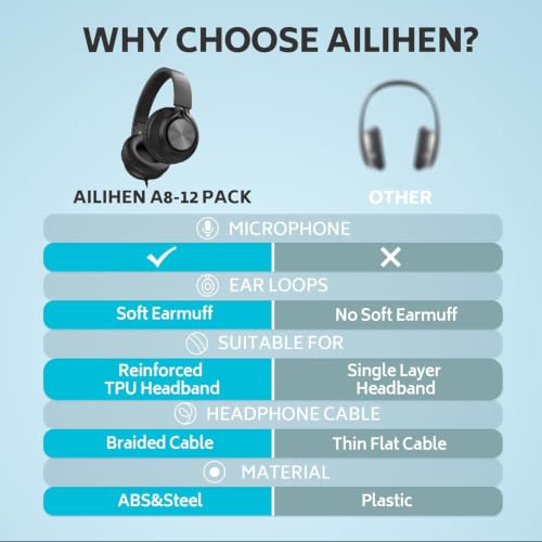 AILIHEN Headphones Wired 12-Pack Bulk for School Students Kids K-12 Classroom，Adjustable, Foldable, Over-Ear Headsets with Microphone HD Stereo Sound 3.5mm Jack for Chromebook, Laptop (Black) - color: Black