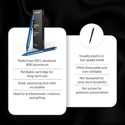 Everyman Aegean Grafton Pen and Pencil Set | Premium EDC Metal Gel Ink Pen + Mechanical Pencil | Refillable Executive Writing Tools for Office, Business, Men’s Gift & Daily Use - color: Aegean, style: Pen and Pencil Set