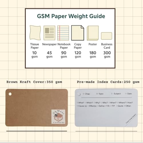 Tailored Flashcards to Curate Note Cards 5x3" Heavy Duty White Pre-made Index Cards with Rings, 450 Pack,2 Kraft Covers, 6 Binder Rings for Nursing College Students.