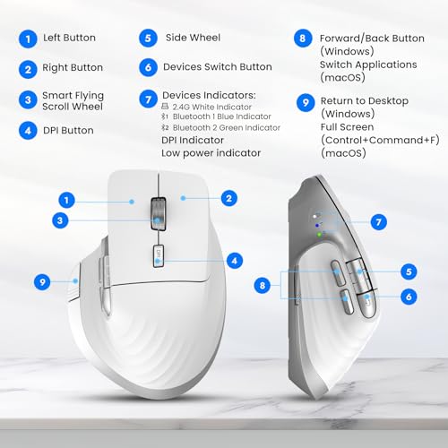 CITLLA Wireless Bluetooth Mouse, Ergonomic Rechargeable Silent Mouse with Multi-Device, Adjustable DPI, Flying Scroll & Thumb Wheel, Bluetooth Mice for Laptop, Computer, Tablet, Smartphone (White) - color: White