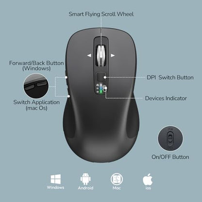 Wireless Keyboard Mouse Combo, Scissor-Switch Keys, 2-in-1 USB Receiver and Two Bluetooth, Multi Device Silent Design for Computer, Laptop, MacBook and iPad (Graphite) - color: Graphite