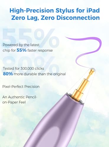 iPad Stylus Pencil(5 Extra Tips) with Magnetic Attachment,USB-C Faster Charge,Tilt Sensitivity Palm Rejection,Compatible with2018-2025 iPad ProM4/12.9/11,Air M3/M2/3/4/5,iPad6-11,Mini5/6/7Gen (Blue) - color: Blue