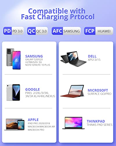 JIUWFOX 3Pack 10 ft USB C to USB C Cable 60W Fast Charging for iPad Pro/Air/mini, iPhone 17/17 Pro/17 Pro Max, Galaxy S25 S24 A56 A36, Green